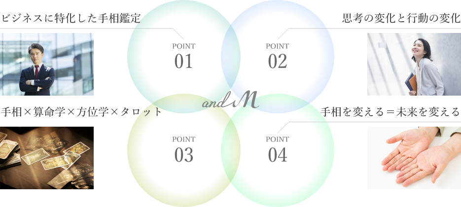 point_pc